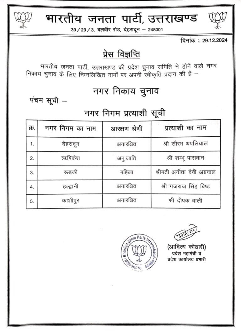 देहरादून नगरनिगम मेयर पद पर भाजपा ने सौरभ थपलियाल को घोषित किया प्रत्याशी देहरादून नगरनिगम मेयर पद पर भाजपा ने सौरभ थपलियाल को घोषित किया प्रत्याशी