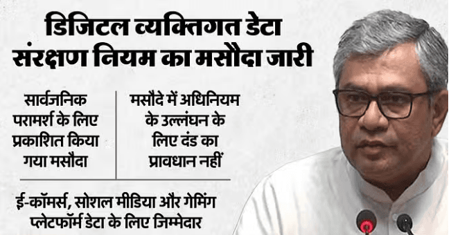 डिजिटल व्यक्तिगत डेटा संरक्षण नियमों का मसौदा जारी डिजिटल व्यक्तिगत डेटा संरक्षण नियमों का मसौदा जारी