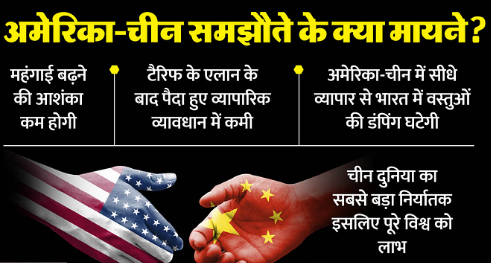 भारत-पाकिस्तान तनाव के बीच हुए अमेरिका-चीन टैरिफ समझौते से हमारे देश को कितना फायदा? भारत-पाकिस्तान तनाव के बीच हुए अमेरिका-चीन टैरिफ समझौते से हमारे देश को कितना फायदा?